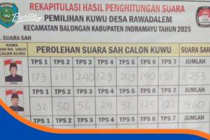 Rekapitulasi Hasil pengitungan suara